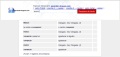 Dicionario Pesquisa (amostra Francês)
